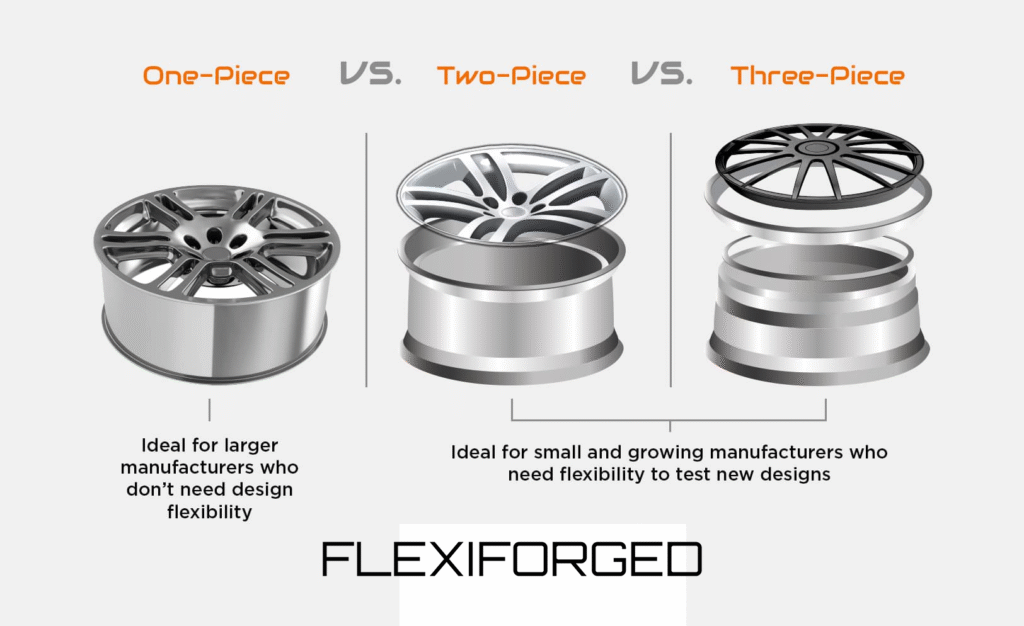 Monoblock vs 2-piece vs 3-Piece