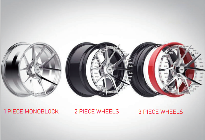 What are 1-piece wheels, 2-piece wheels, and 3-piece wheels?