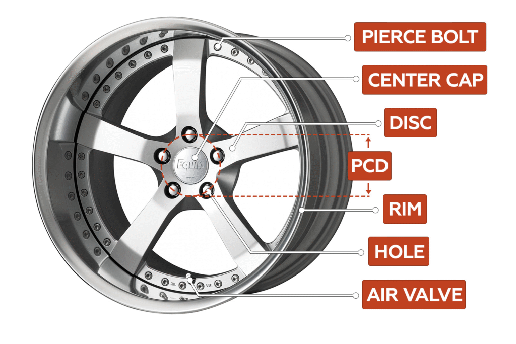 Diagram showing PCD, offset, and center bore on an alloy wheel for accurate fitment understanding