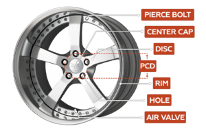 Diagram showing PCD, offset, and center bore on an alloy wheel for accurate fitment understanding