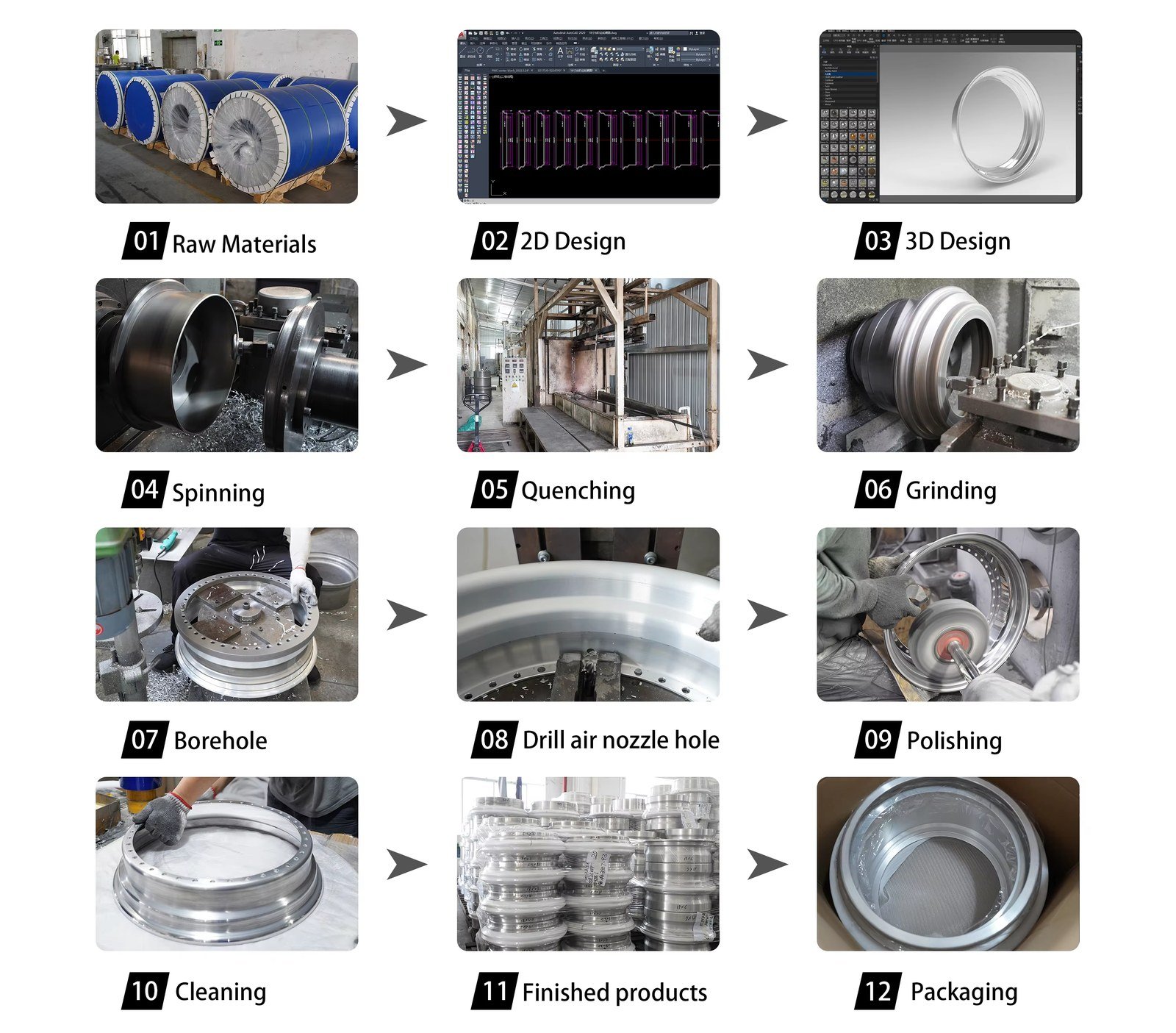 Wheel lip and barrel production process from aluminium coil to packaging: design, spinning, quenching, grinding, drilling and polishing